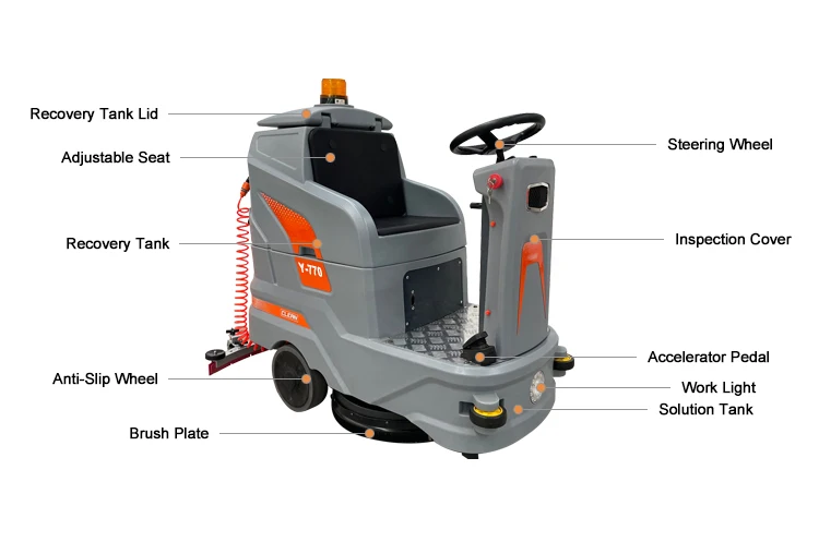 Industrial Floor Scrubber - SP-770 Doppelbürsten-Aufsitz-Elektro-Scheuersaugmaschine, Gewerbliche Industrielle Bodenreinigungsmaschine